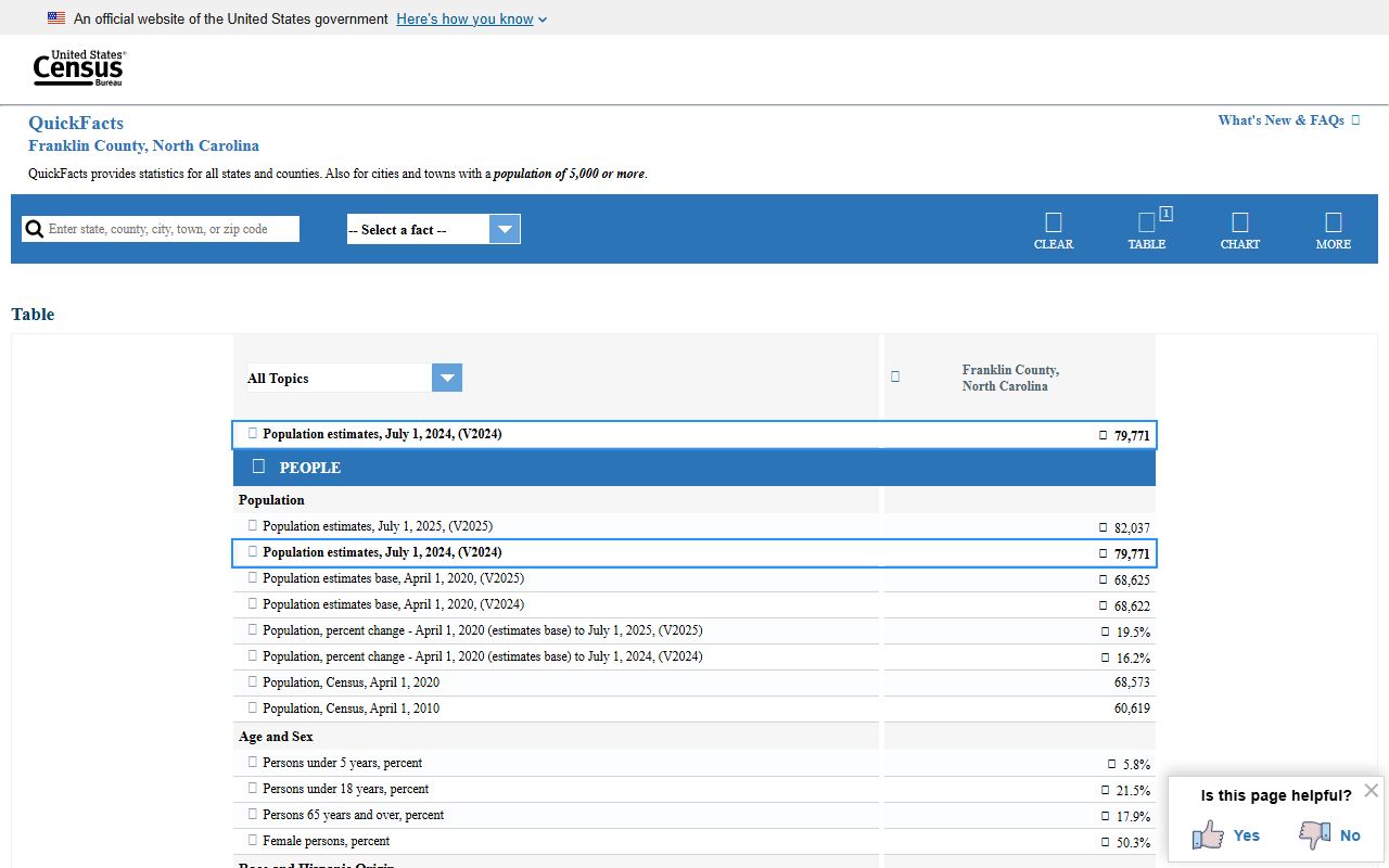 Franklin County District Court local Census QuickFacts context